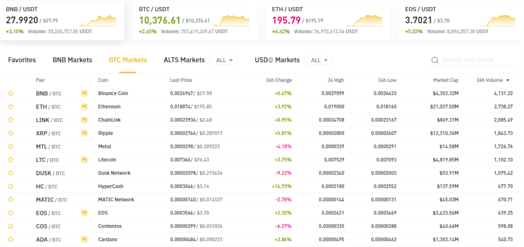 binance us crypto list