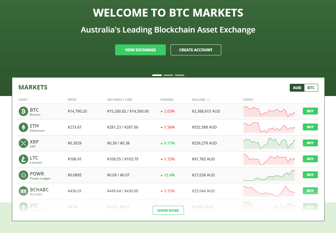 btc markets australia