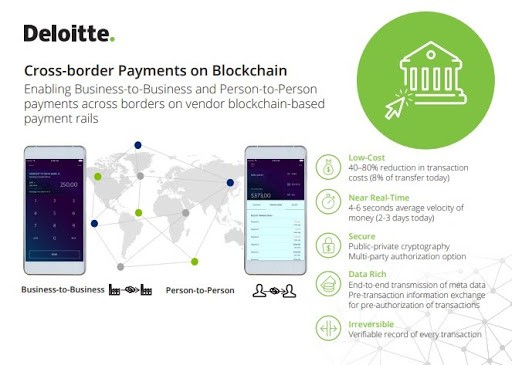 Deloitte blockchain