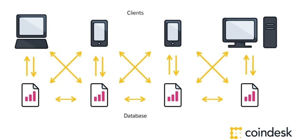 blockchain data-base