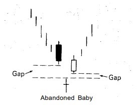 analysis abandoned baby