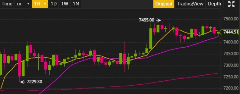 analysis binance chart