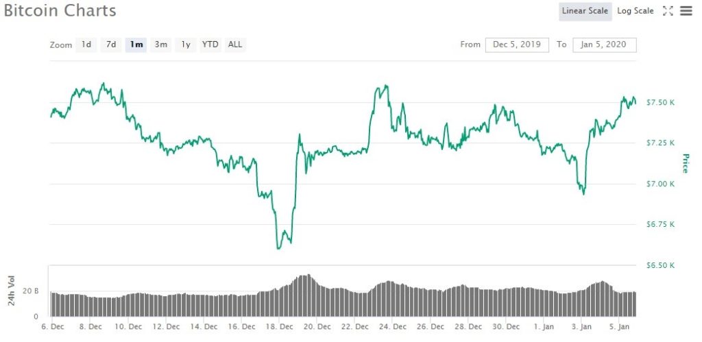 analysis bitcoin marketcap