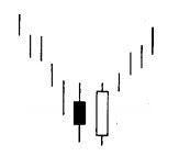 analysis bullish engulfing