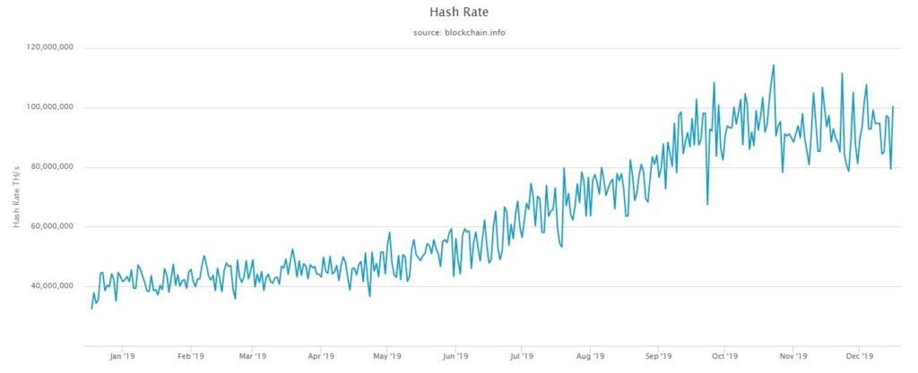 hash rate