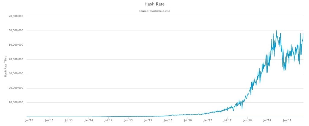 hash rate