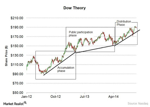 market realist graph