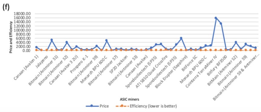 mining asic comparison