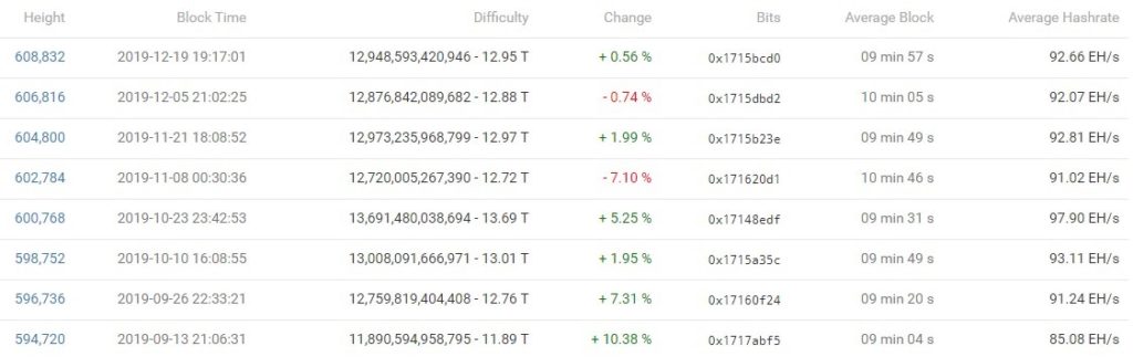 mining bitcoin blocks