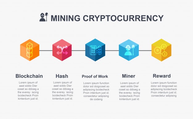 mining blockchain