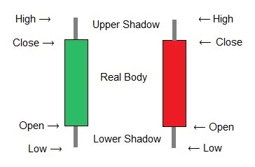 upper shadow lower shadow