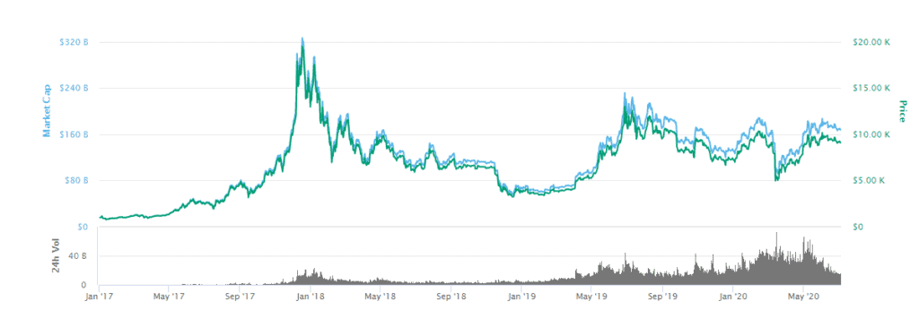 bitcoin market stats