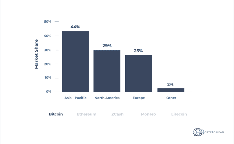 bitcoin mining stats