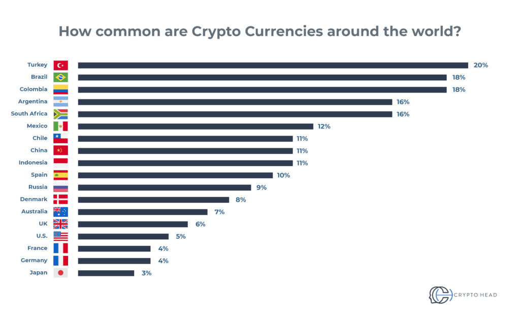 Top Growing Cryptocurrency