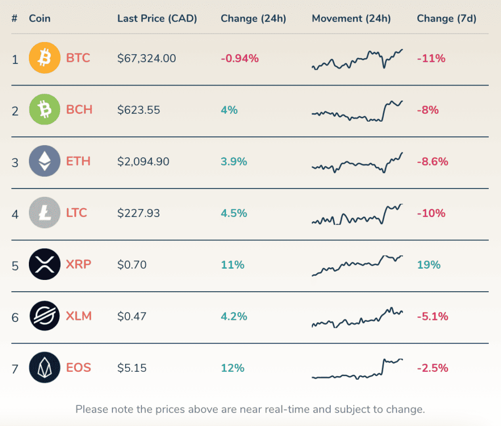 buying crypto in canada