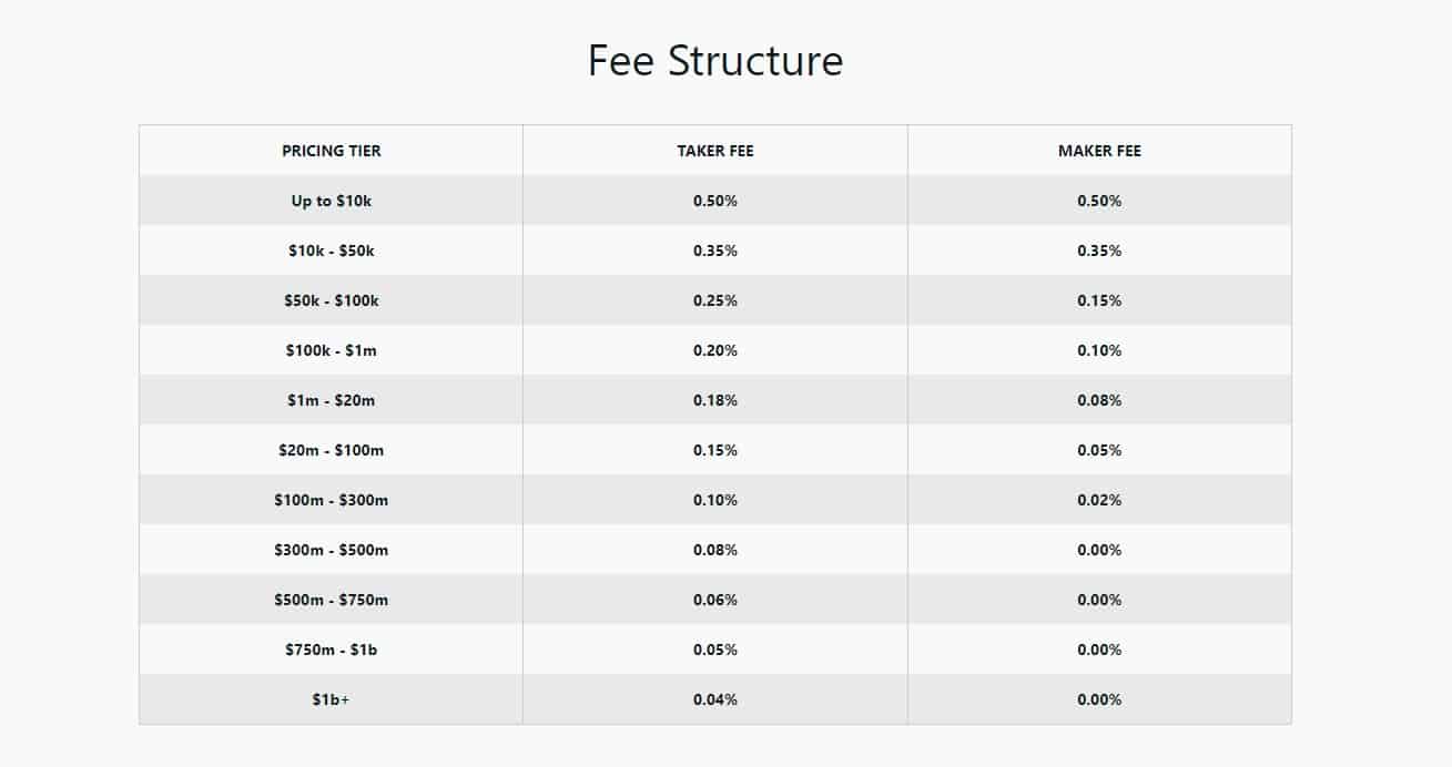 Can You Have More Than One Coinbase Account - Crypto Head