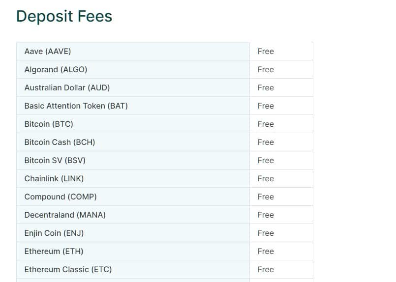 BTC markets fee schedule