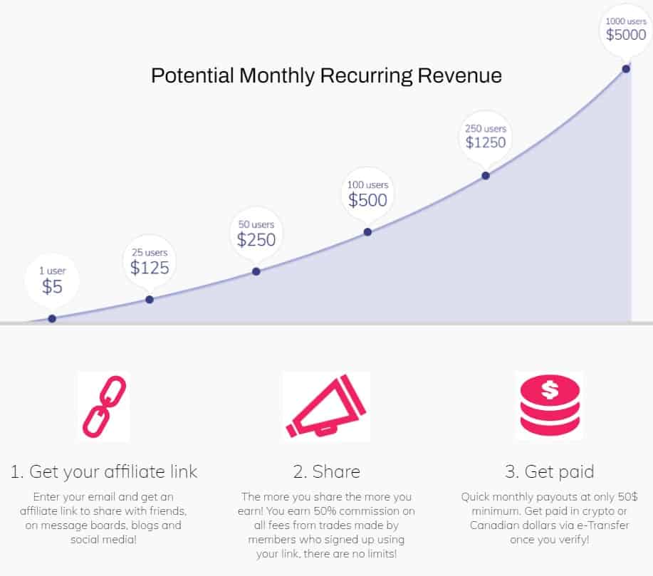Coinberry referral rewards