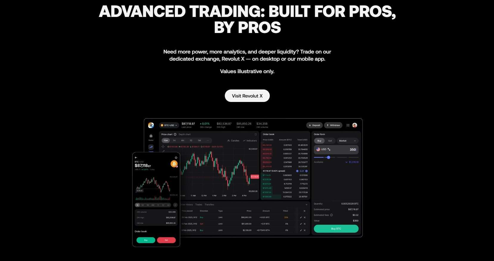 Revolut Crypto features