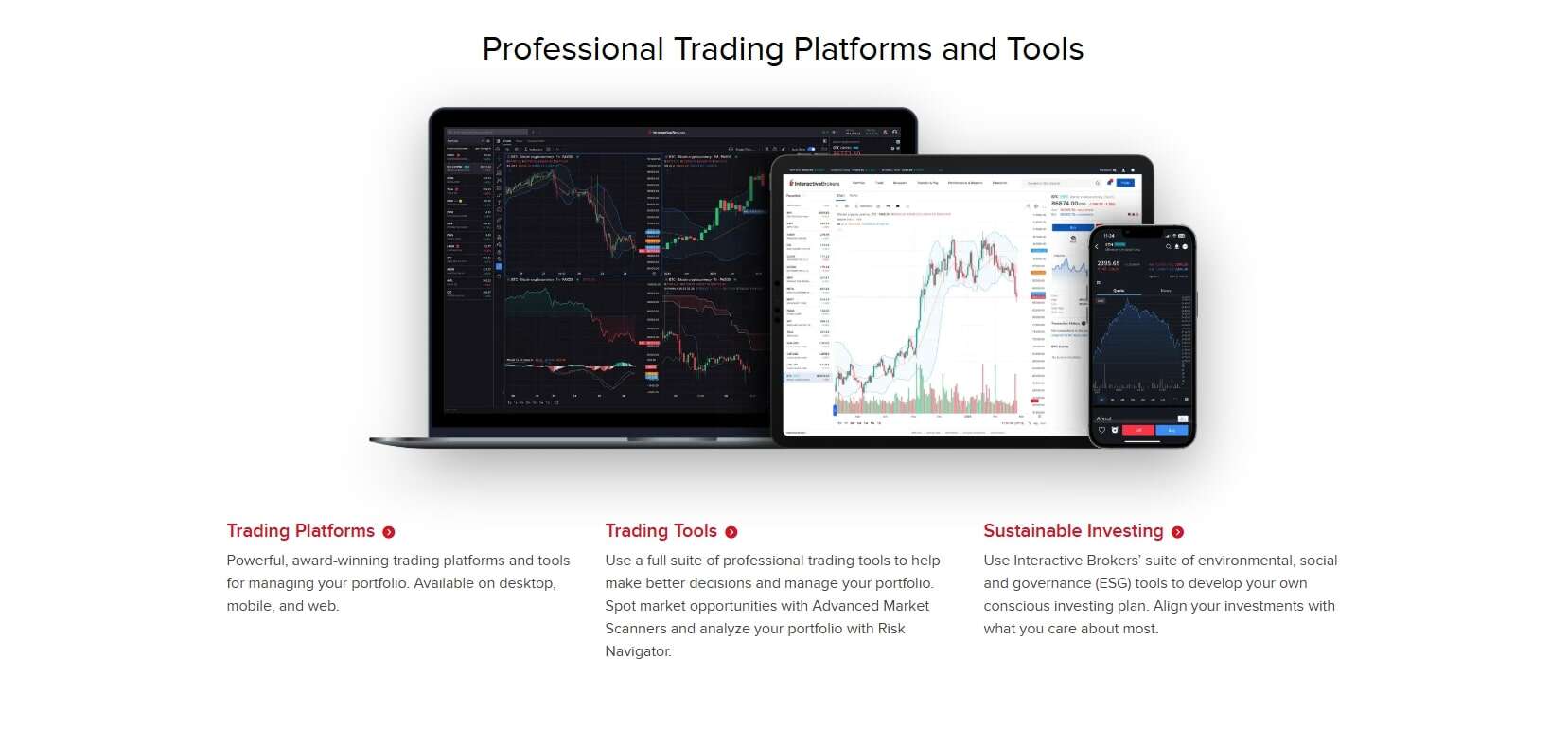 Interactive Brokers features