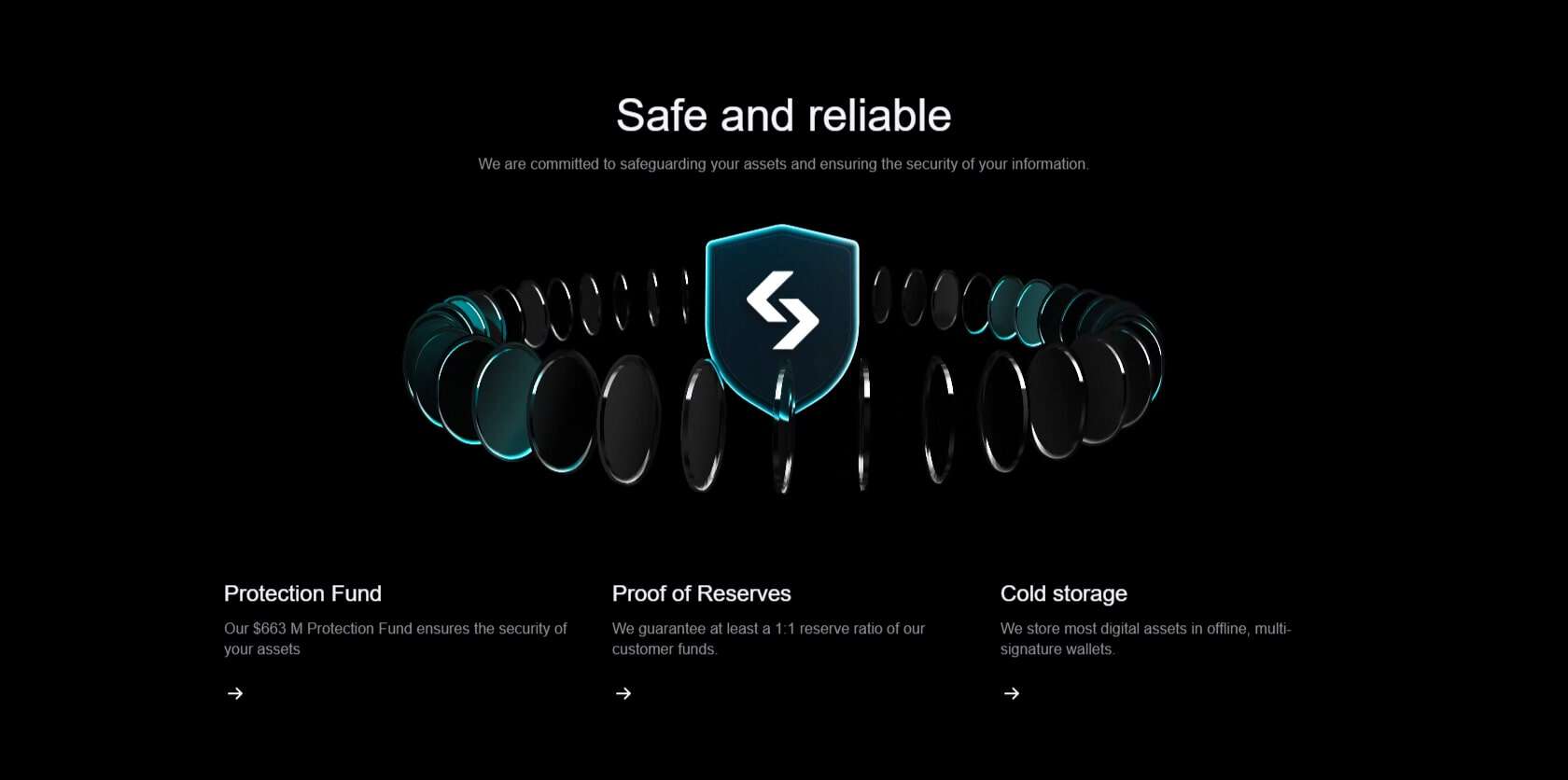 Bitget features