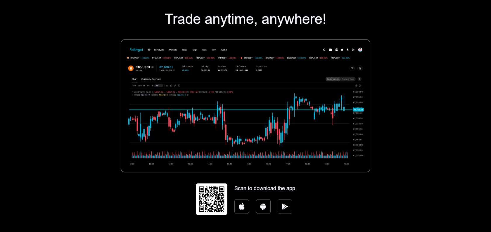 Bitget exchange marketing