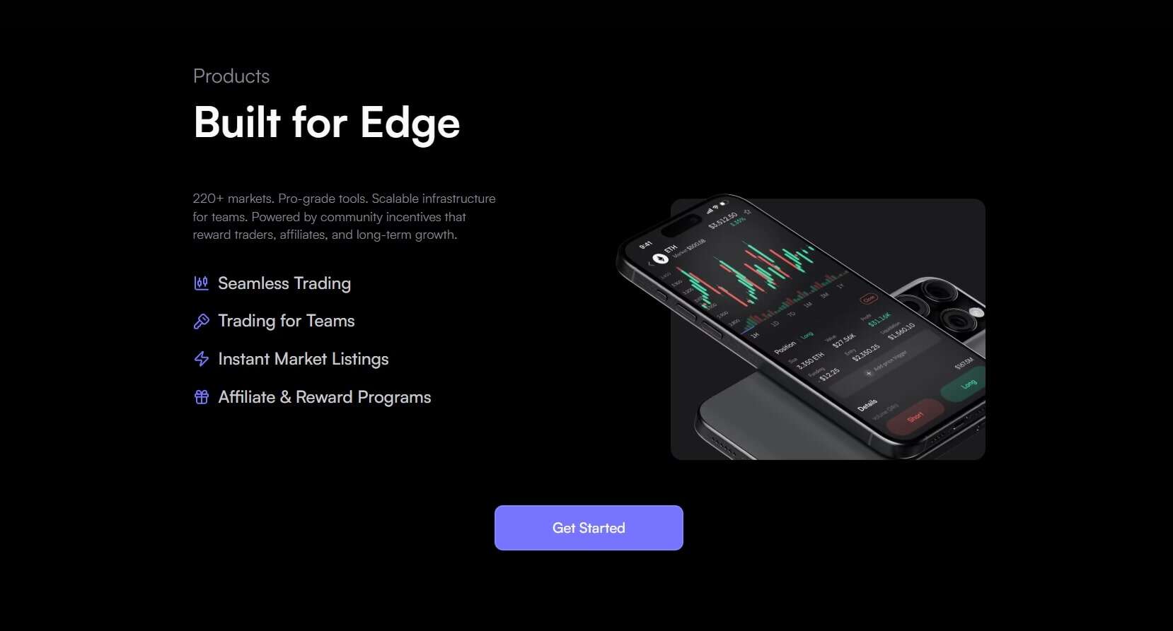 dYdX features