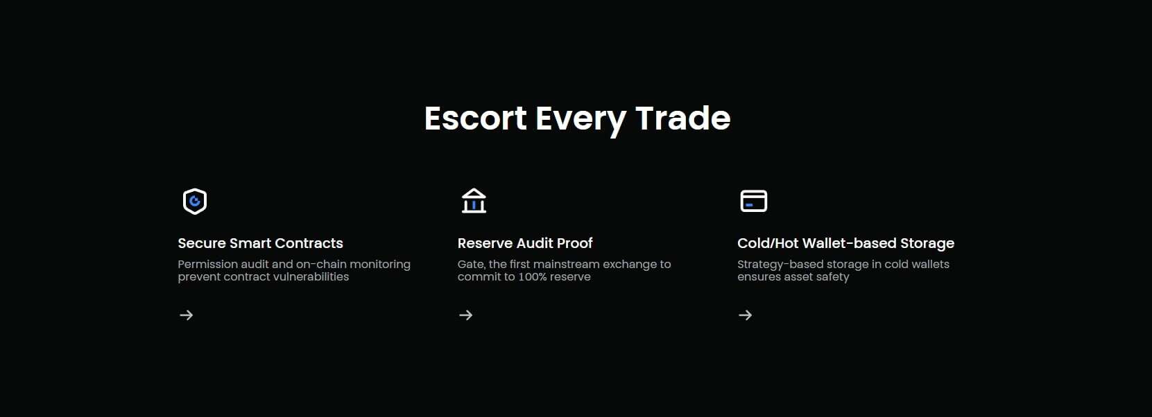Gate.io features