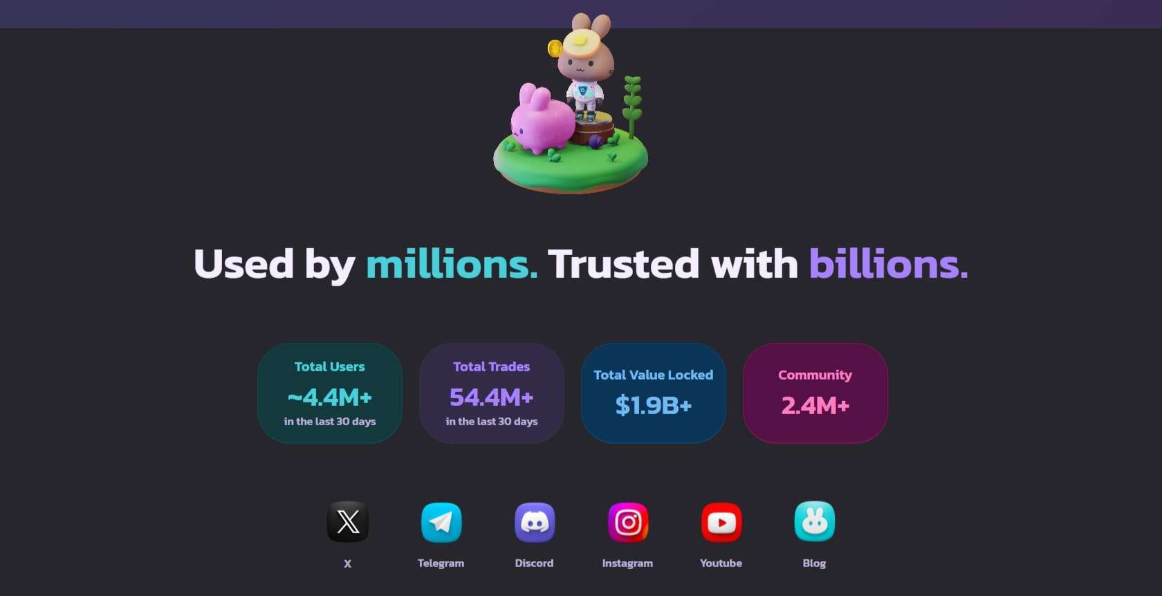 PancakeSwap exchange marketing