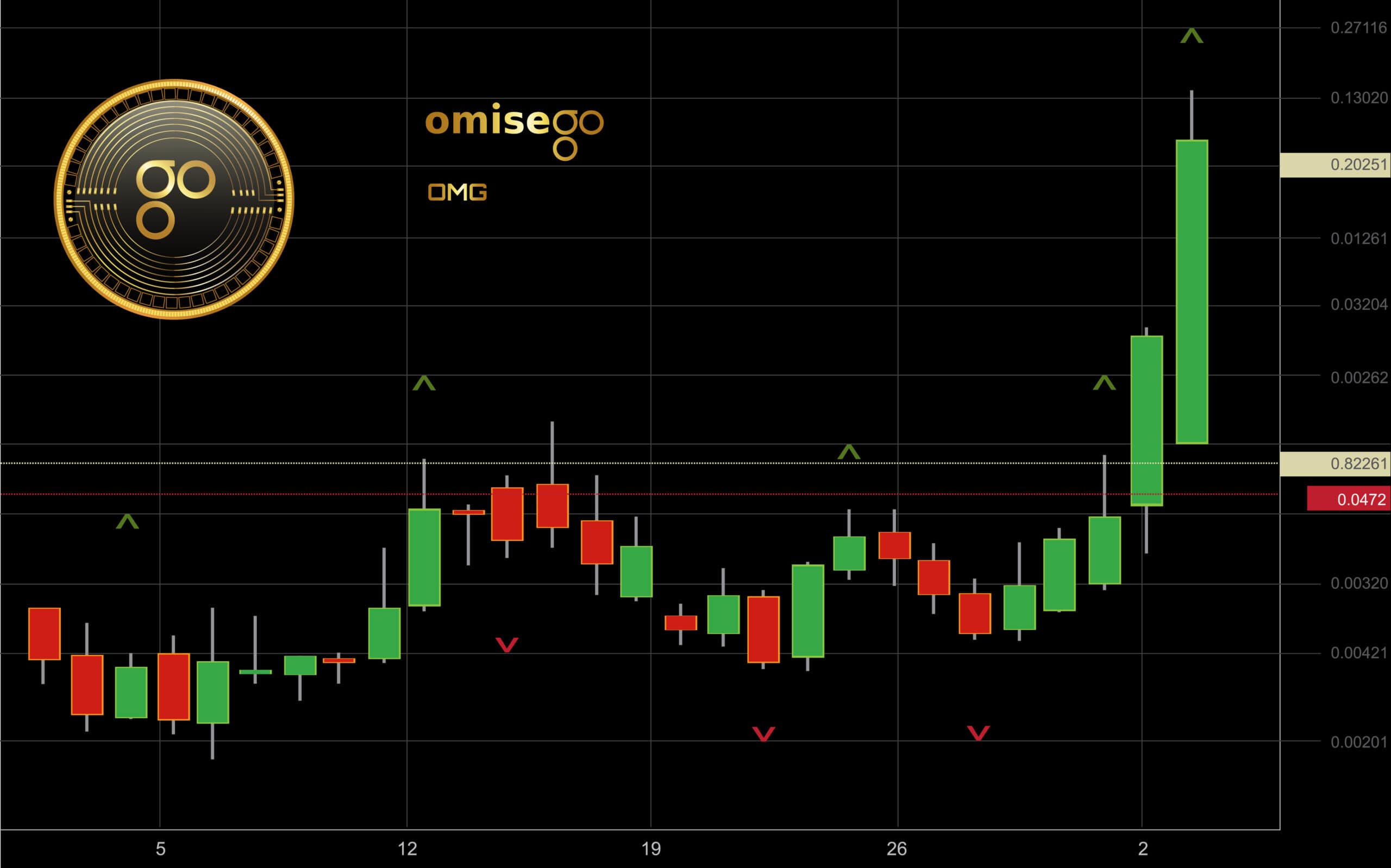 How to Stake OMG? - Crypto Head