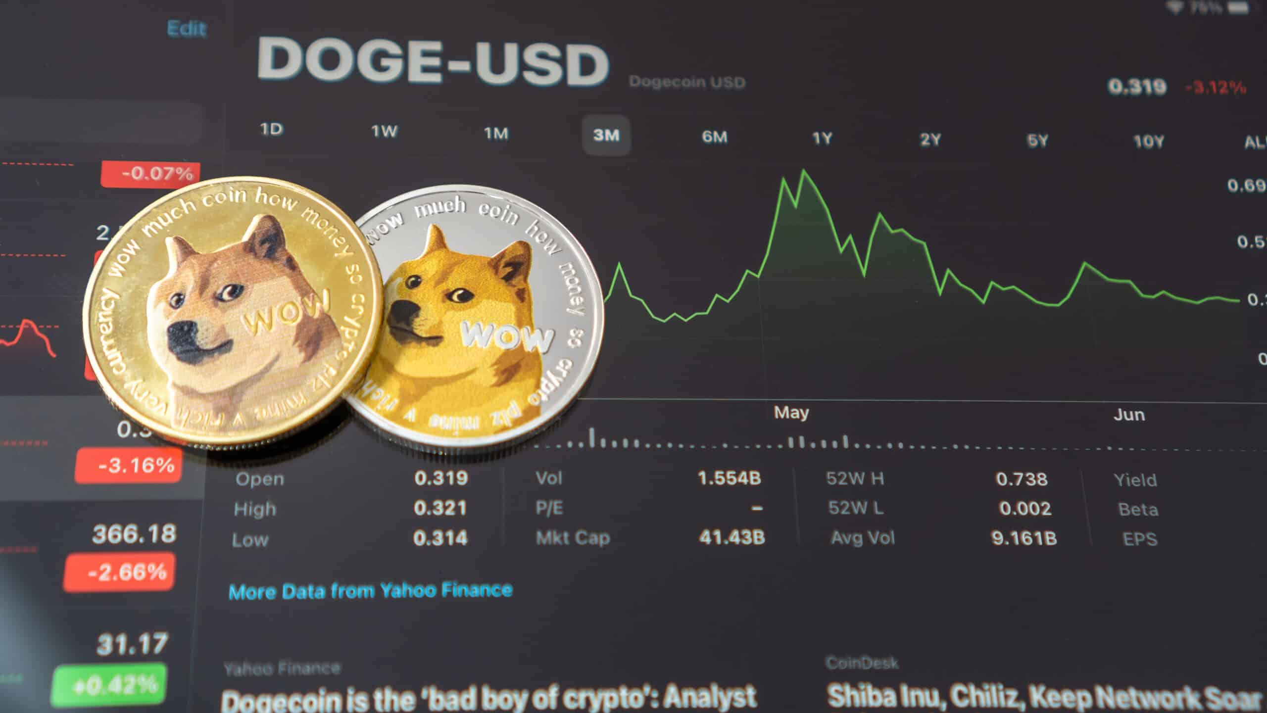 Coinbase Shakes Up Crypto Market with Launch of DOGE Futures – No Longer  Just a Meme! - Crypto Head